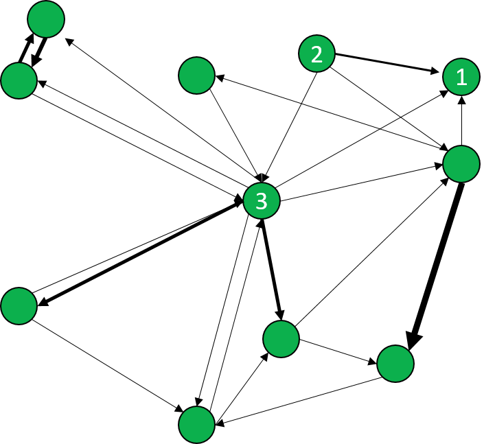 Sample network – PERbites