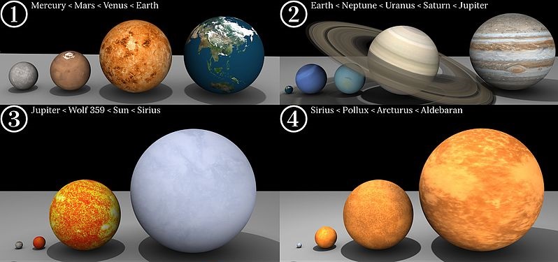 How far is far? Investigating students’ knowledge about distance to ...