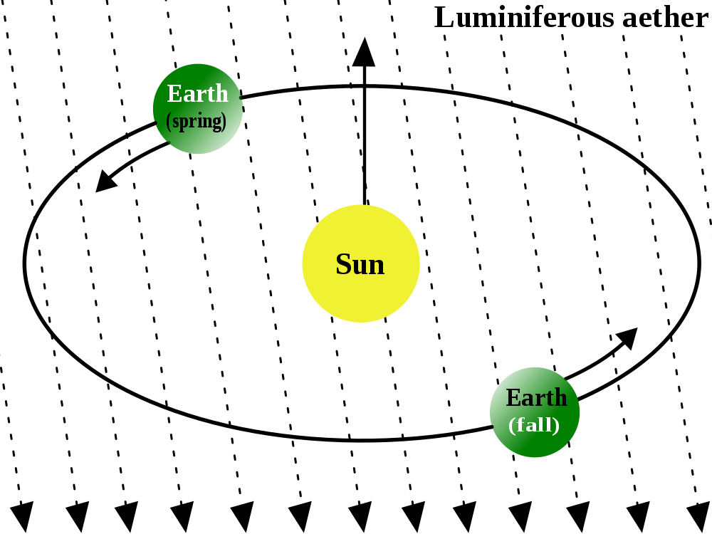 1000px-AetherWind.svg