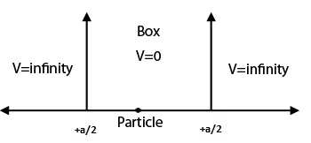 Particle_in_a_Box