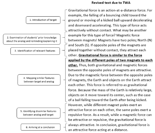 Figure 3b