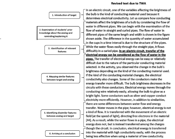 Figure 4b