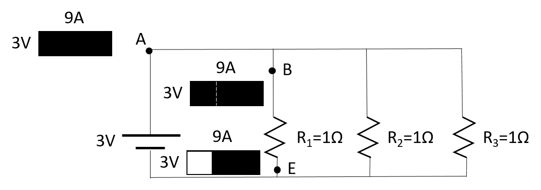 Figure 8