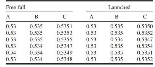 Table 1